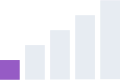 Very Low performance level gauge, level 1 of 5