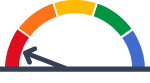 Red performance color gauge, level 1 of 5